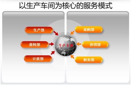 傳統(tǒng)工業(yè)已落后？智能制造來拯救！