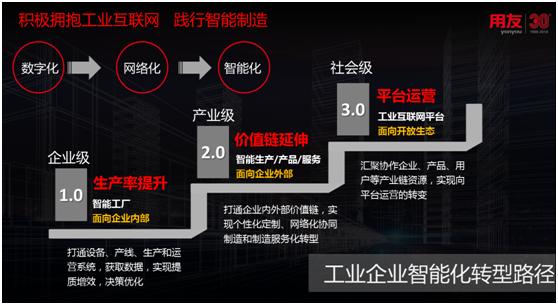 傳統(tǒng)工業(yè)已落后？智能制造來拯救！