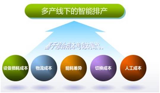 傳統(tǒng)工業(yè)已落后？智能制造來拯救！